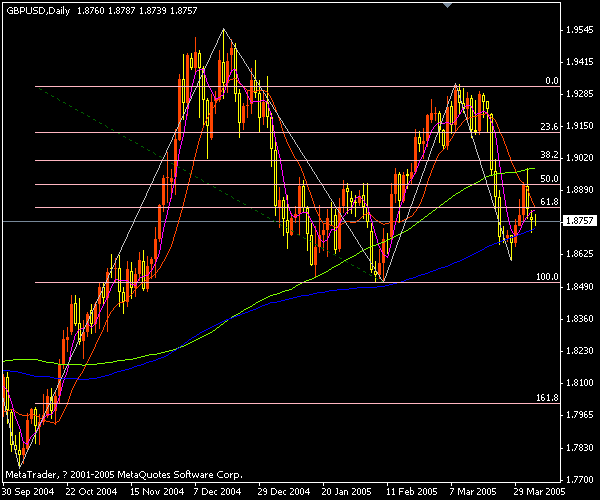 gbpusd small 2